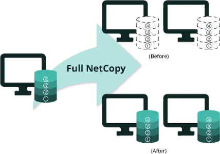 Full NetCopy