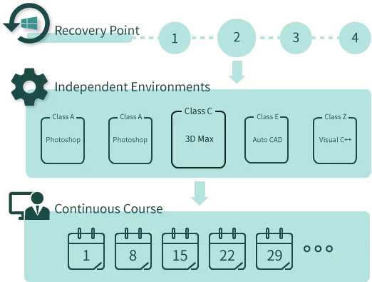 Independent Environment