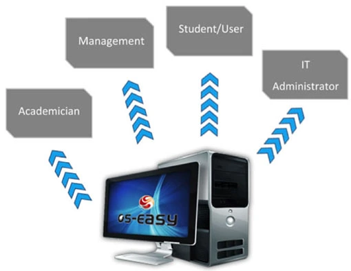 OSS Modules