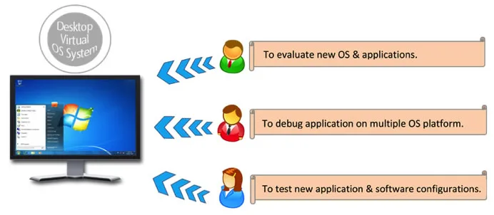 OS Virtualization
