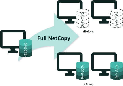Full NetCopy