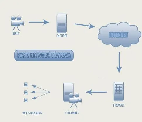 video streaming concept