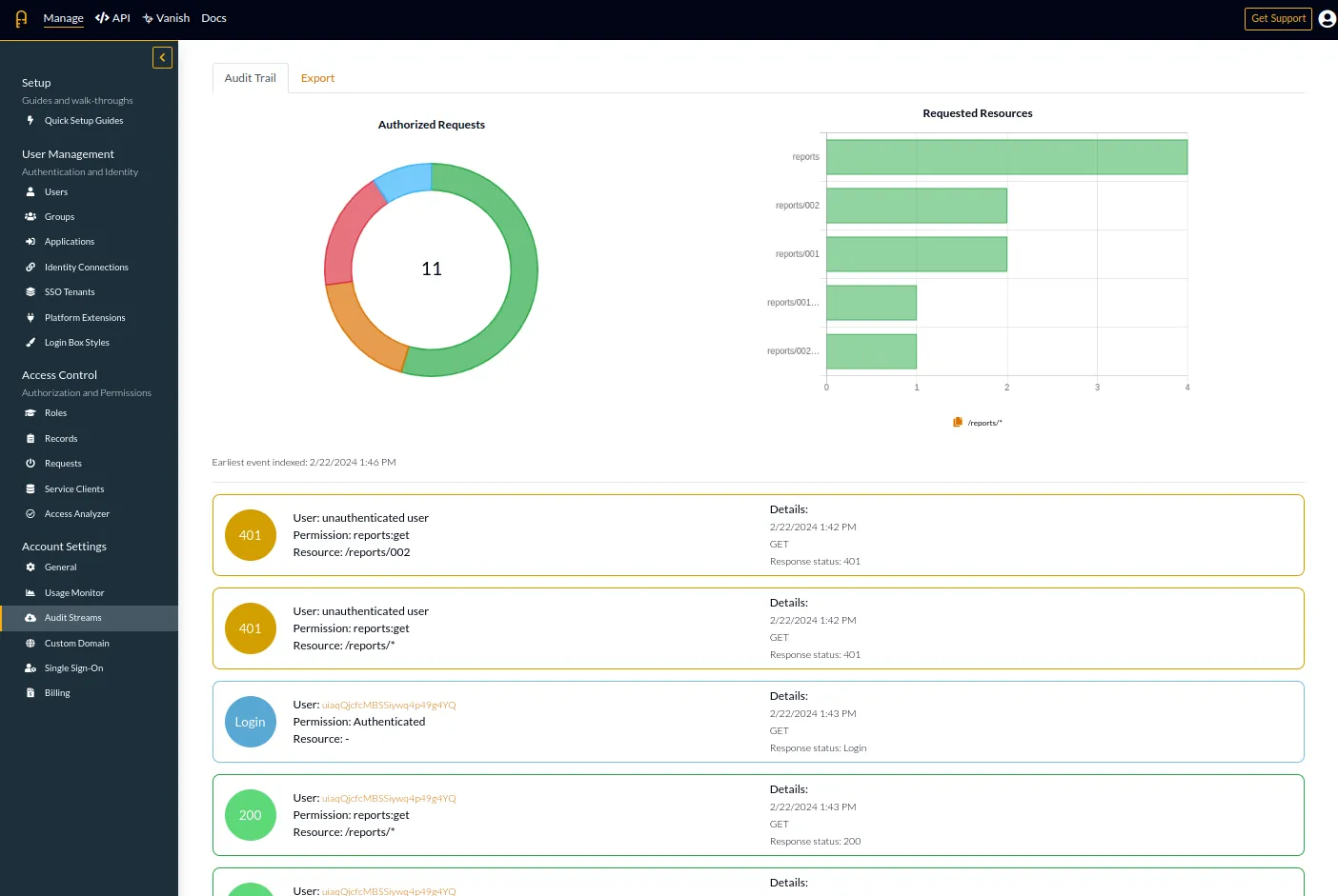 System Audit