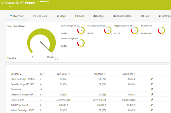 SNMP Device Discovery