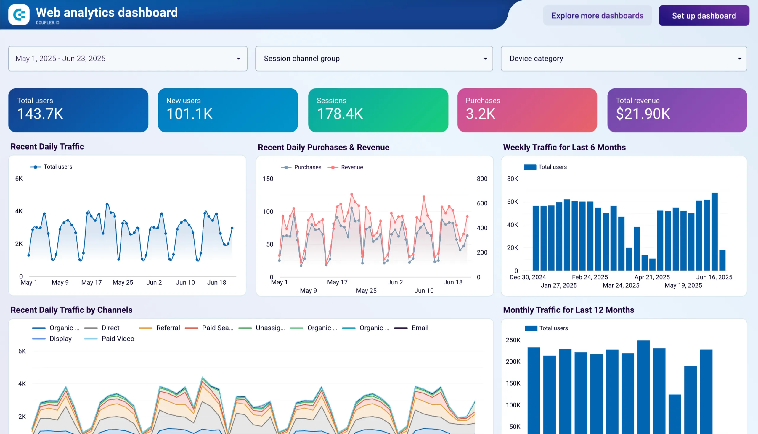Internet Metering